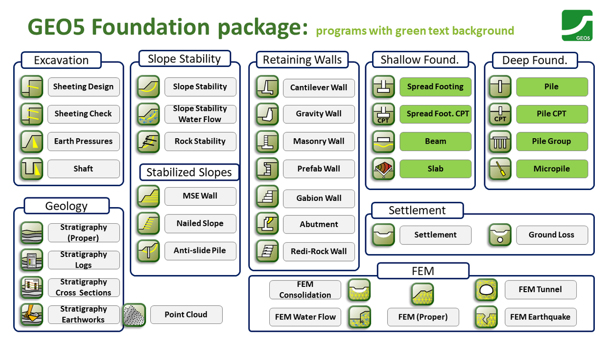 GEO5 Foundation Package (2025)