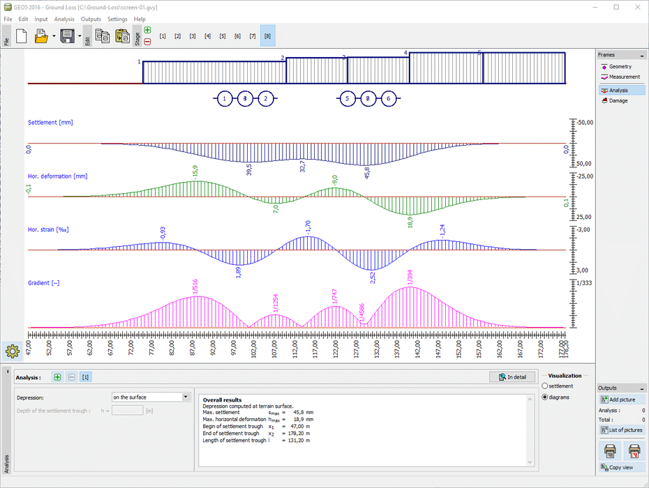 GEO5 Ground Loss (2025)