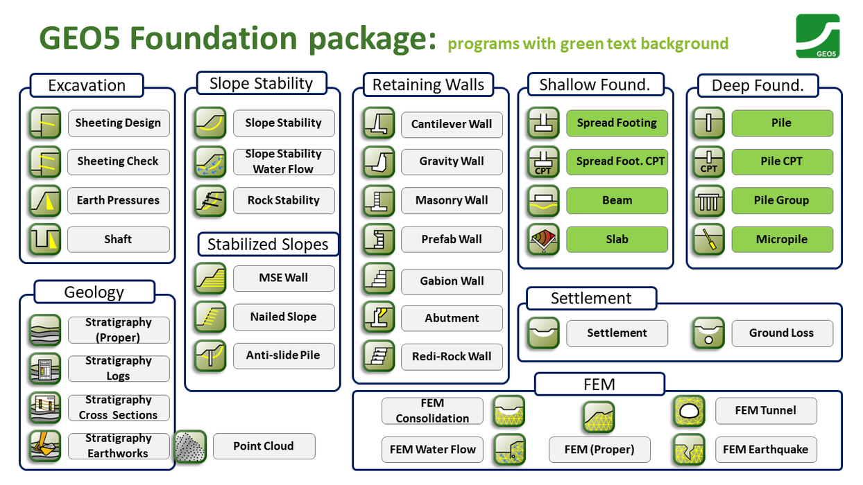 GEO5 Foundation Package