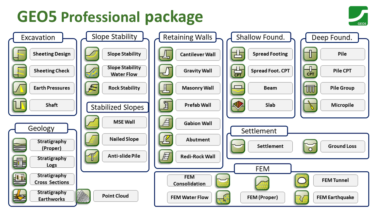 GEO5 Professional Package