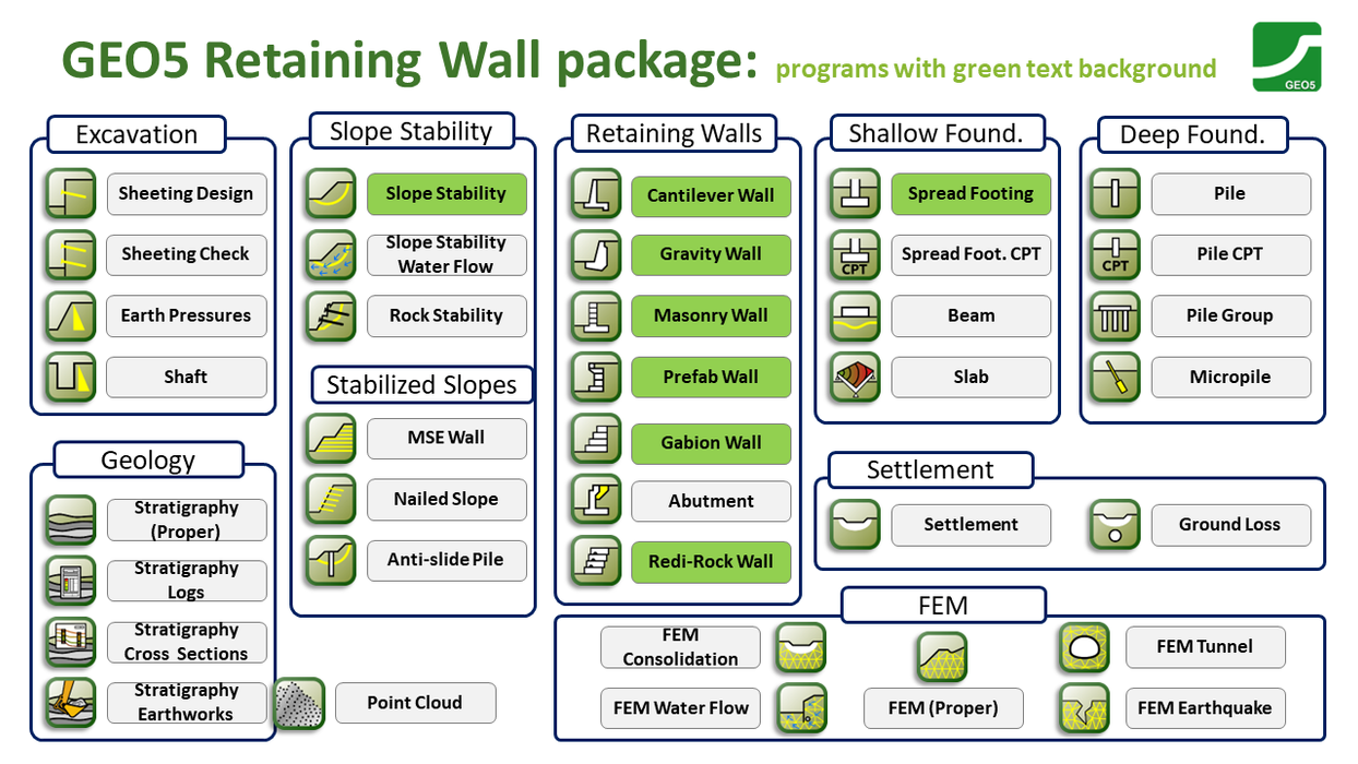 GEO5 Retaining Wall Package